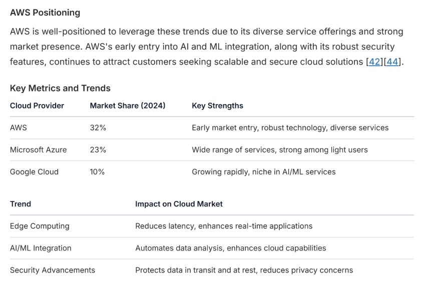 AI Agent: Market Research for Amazon AWS