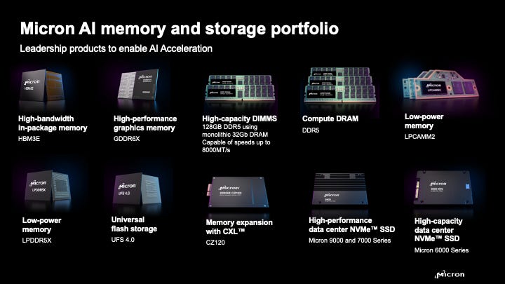 Micron AI Memory and Storage Portfolio
Memory Matters in Fueling AI Acceleration