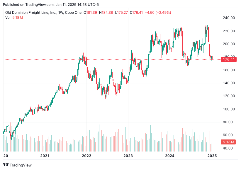 TradingView chart TradingView chart