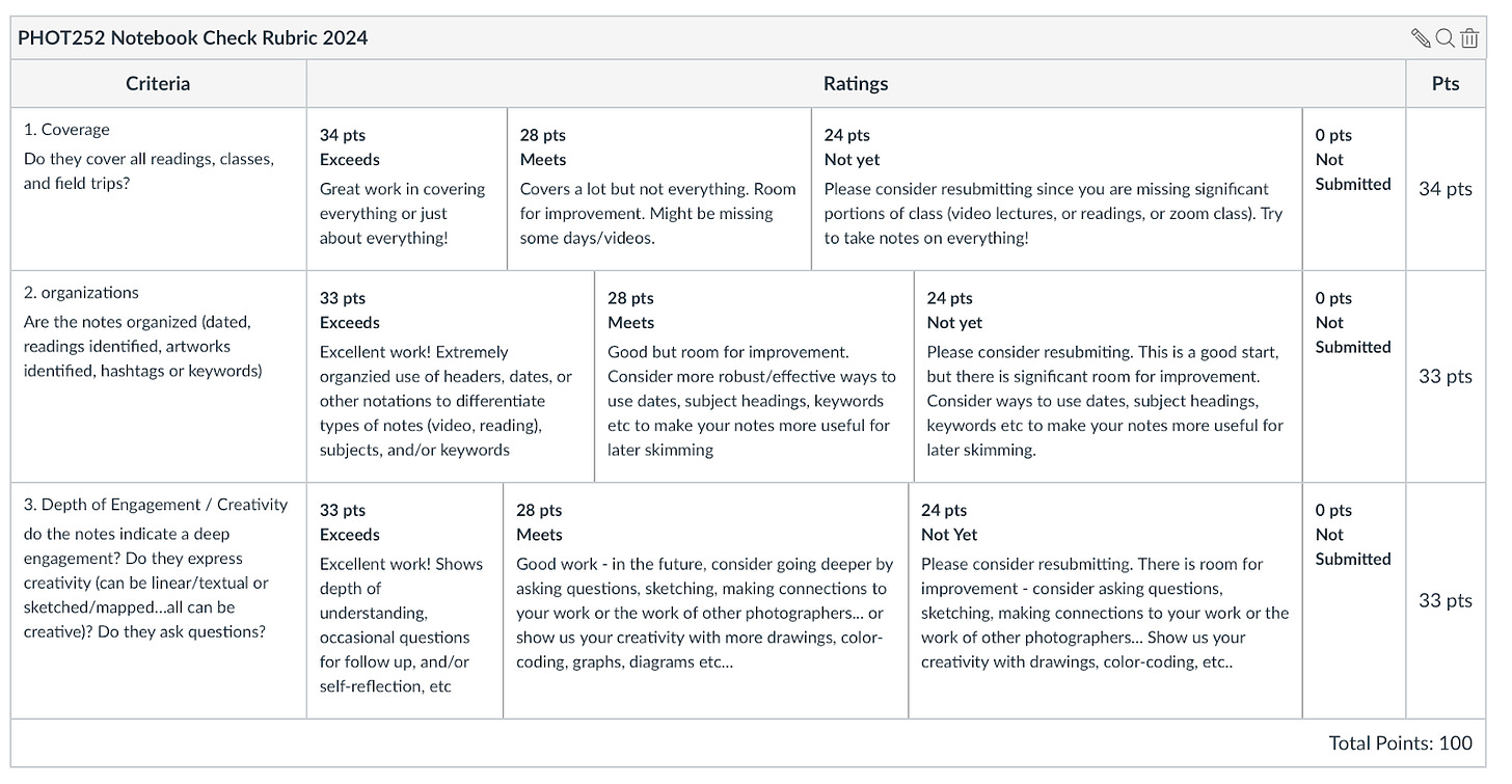 PHOT 252, Notebook Checks Rubric