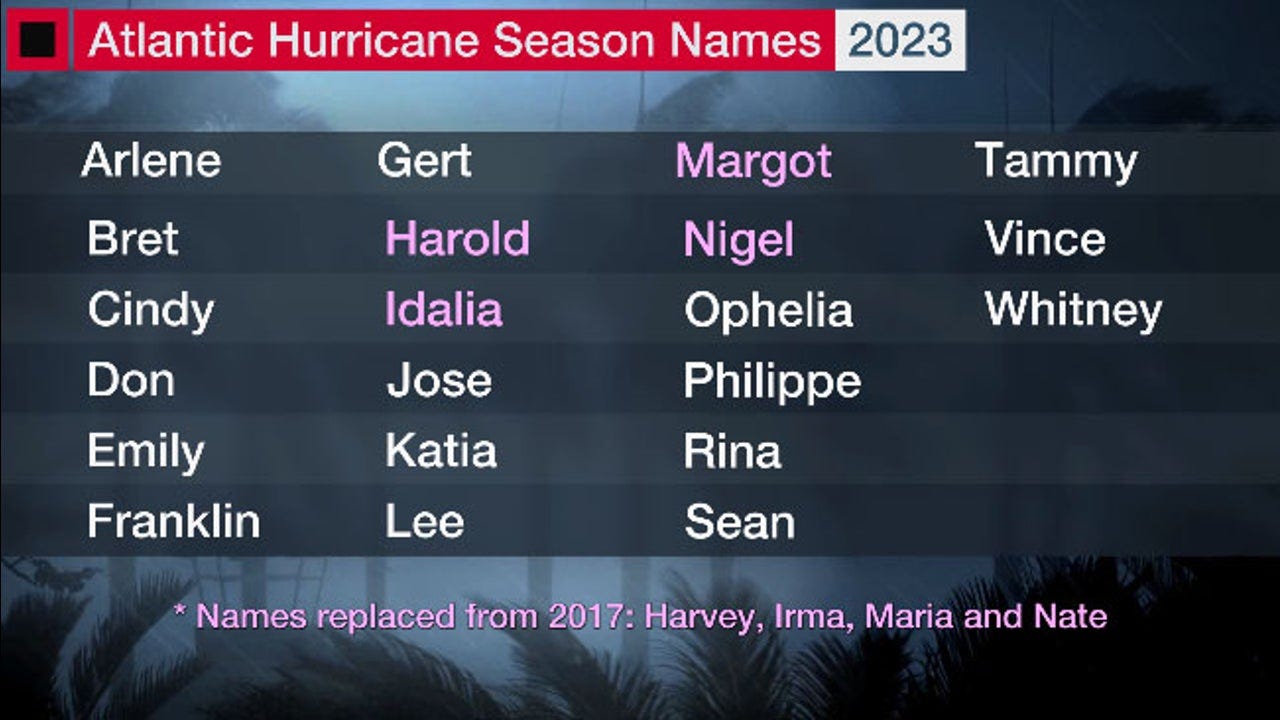 2023 Atlantic Hurricane Season Names List | Weather.com