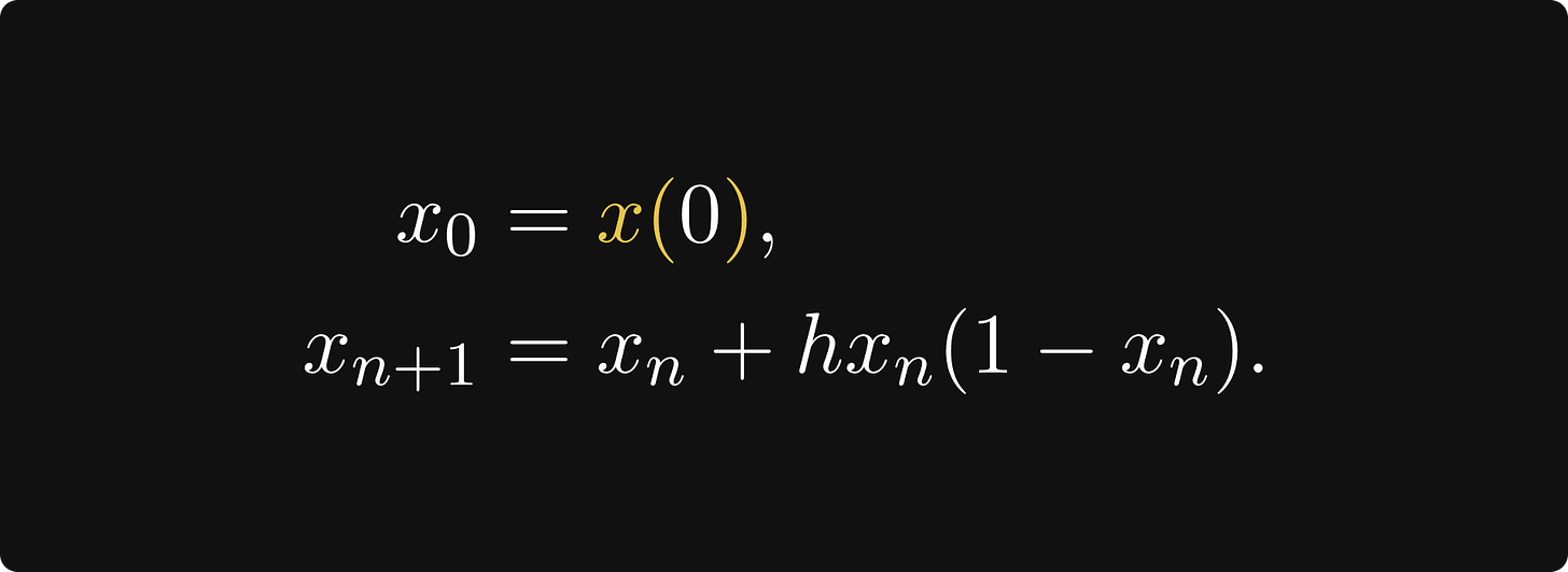 The Euler method for the logistic equation