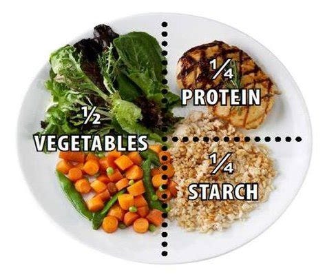 Portion Size Guide