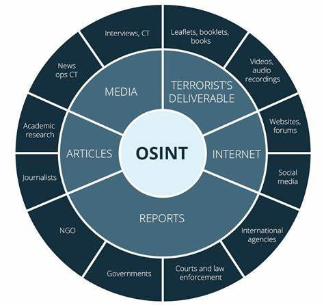 The Ultimate OSINT Handbook: A Guide to Open Source Intelligence Techniques  | by melikenur fazlioglu | Medium