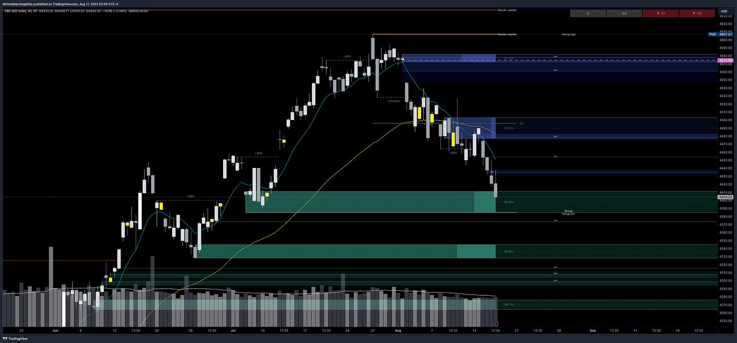 Green Fill: Bullish FVG’ or Demand - Green Outlines: OB’s or Demand; Blue Fill: Bearish FVG or Supply - Blue Outline: OB’s or Supply