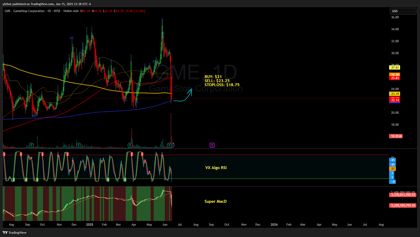 BATS:GME Chart Image by ybtbot