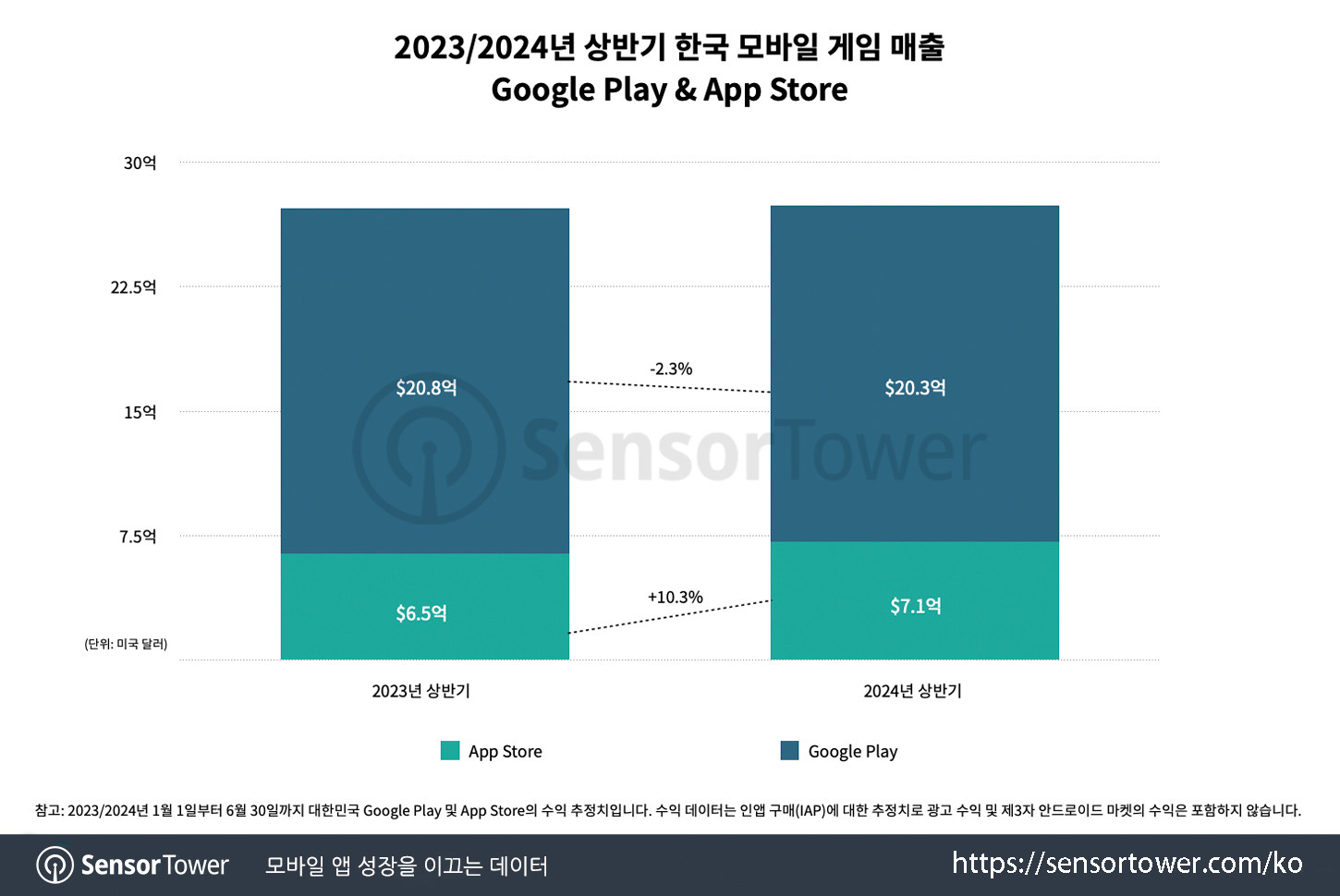 1H2024_Chart 1