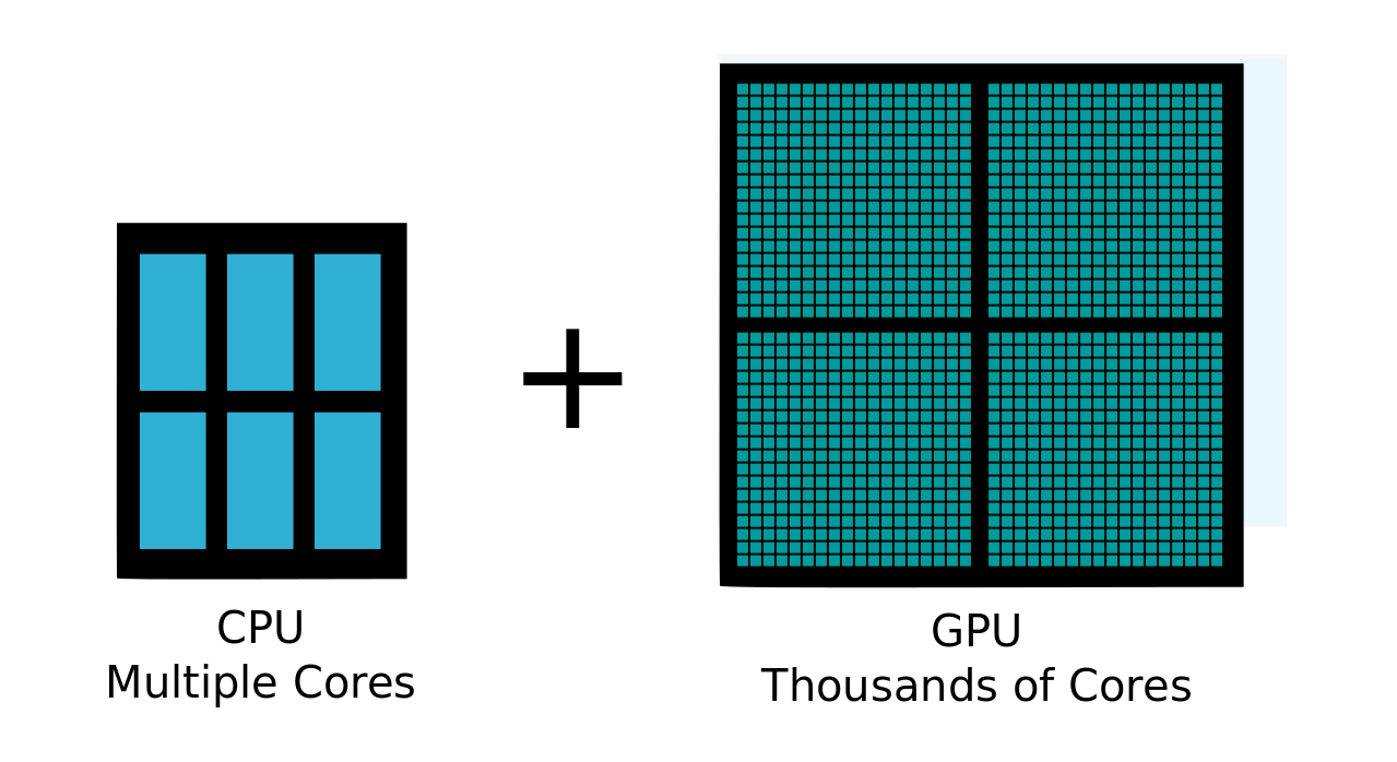 GPU vs CPU: What Are The Key Differences? - Cherry Servers