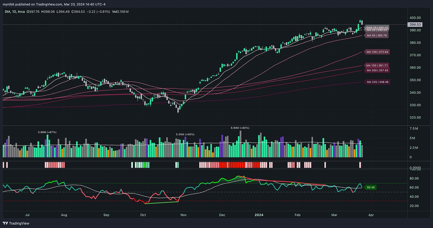 Market Trader Report | Mar 24, 2024