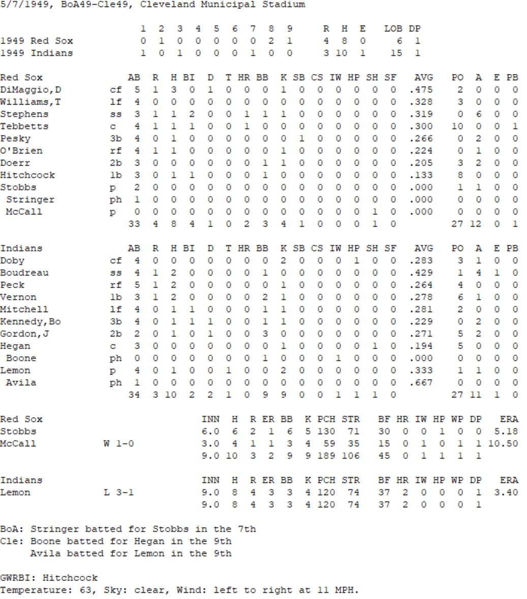 Diamond Mind Baseball Boxscore