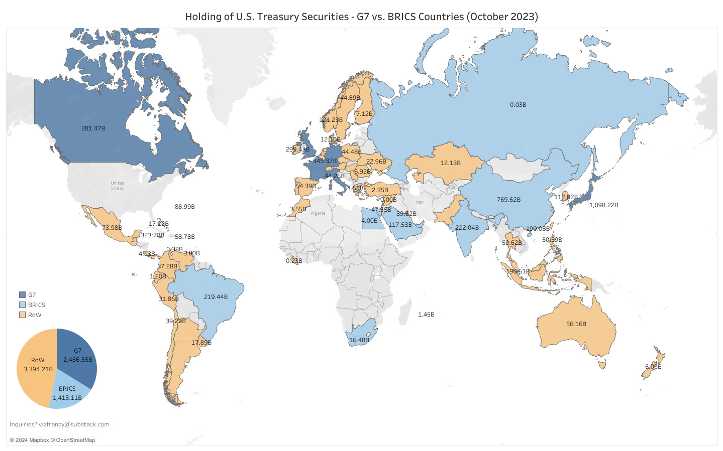 Holding of U.S. Treasury Securities - G7 vs. BRICS Countries (October 2023)