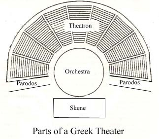 Greek Art / Theater of Dionysus
