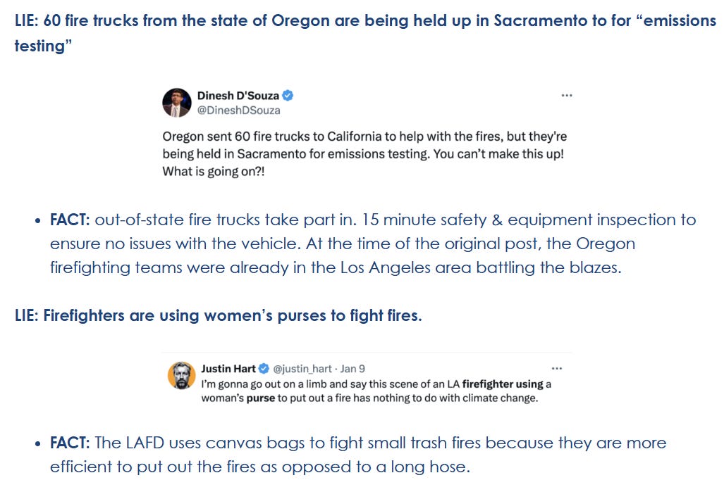 SCREENGRAB FROM NEWSOM’S WEBSITE: "LIE: 60 fire trucks from the state of Oregon are being held up in Sacramento [for] ‘emissions testing.’” Quotes Dinesh D’Souza tweet: “Oregon sent 60 fire trucks to California to help with the fires, but they’re being held in Sacramento for emissions testing. you can’t make this up! What is going on?!” NEWSOM’S WEBSITE FACTCHECKS: “FACT: out-of-state fire trucks take part in 15 minute safety & equipment inspection to ensure no issues with the vehicle. At the time fo the original post, the Oregon firefighting teams were already in the Los Angeles area battling the blazes.” “LIE: Firefighters are using women’s purses to fight fires.” Quotes Justin Hart tweet: “I’m gonna go out on a limb and say this scene of an LA firefighter using a woman’s purse to put out a fire has nothing to do with climate change.” NEWSOM’S WEBSITE FACTCHECKS: “FACT: The LAFD uses canvas bags to fight small trash fires because they are more efficient to put out the fires as opposed to a long hose.” 