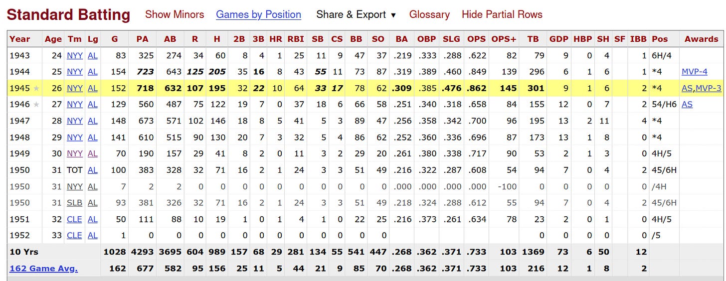 Snuffy Stirnweiss Baseball Reference