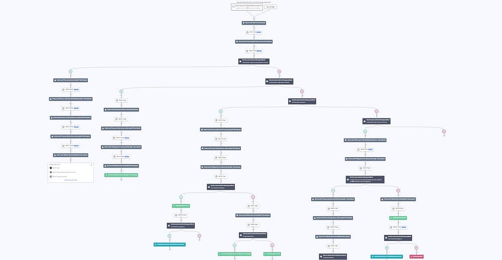 Automation and segmentation in Active Campaign