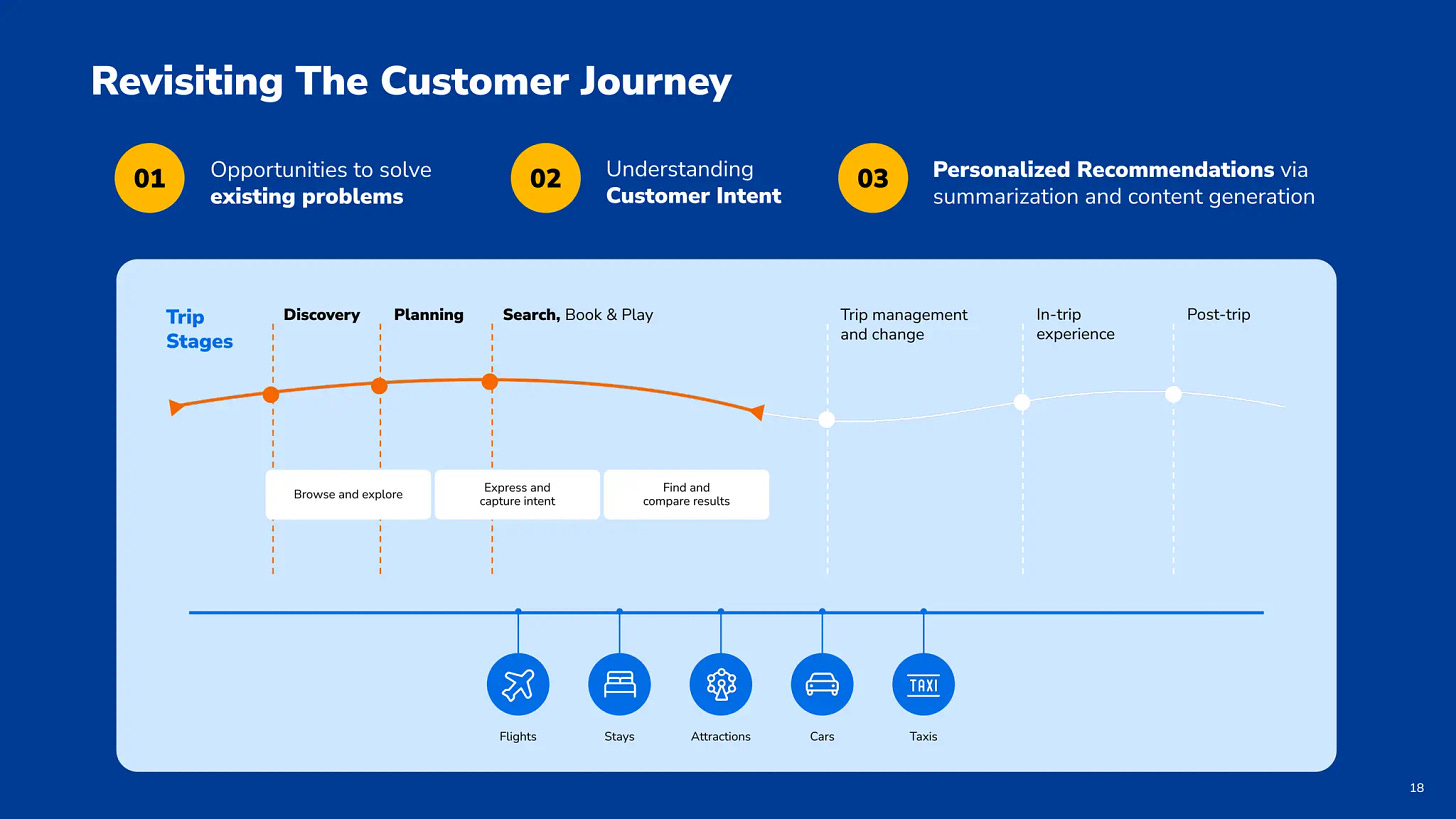 Joe Futty, VP of Product at Booking.com, ProductCon 2024: The customer journey