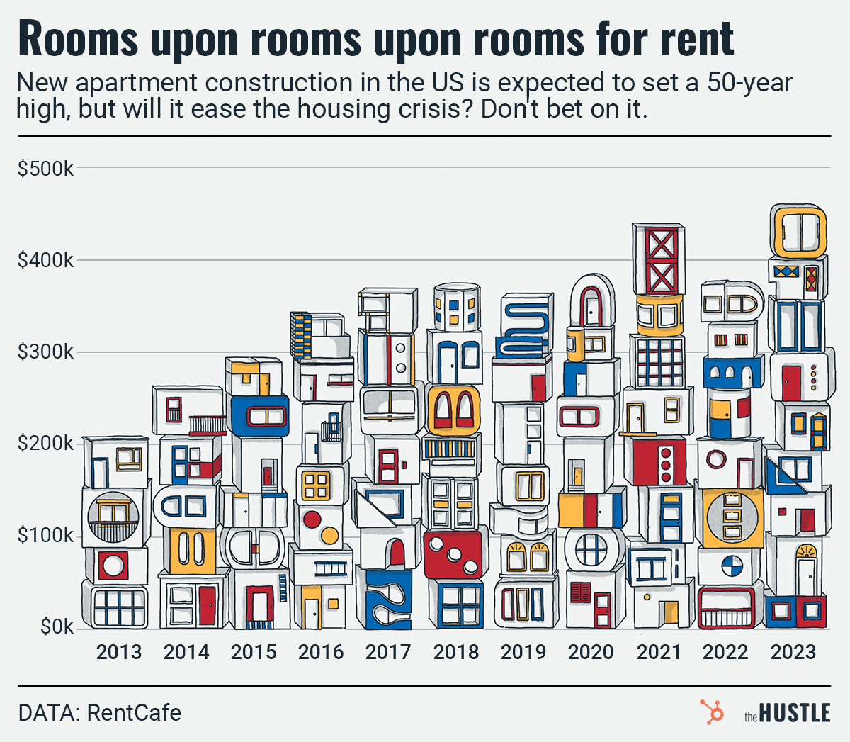 new apartment construction by year