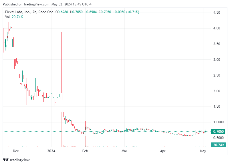 TradingView chart