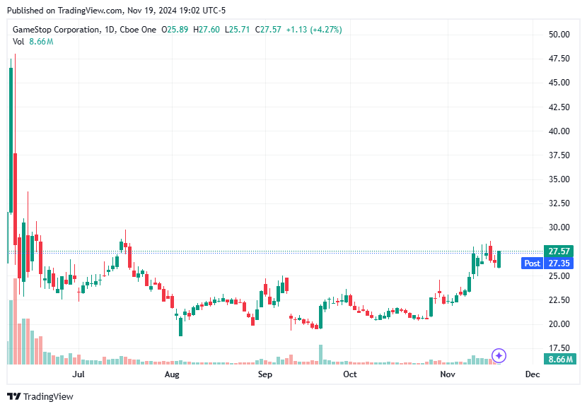 TradingView chart TradingView chart