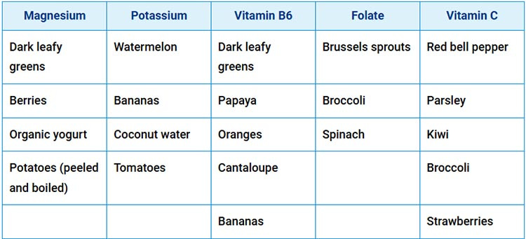 nutritious foods