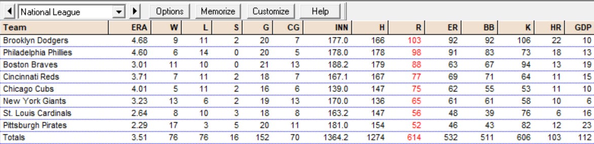 1949 National League Pitching