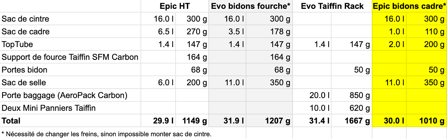 Comparatif Comparatif
