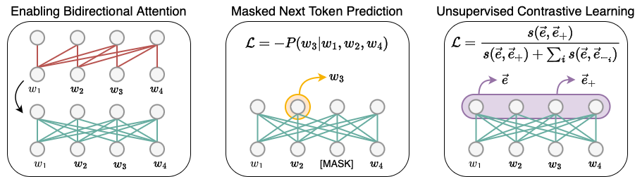 LLM2Vec_figure1