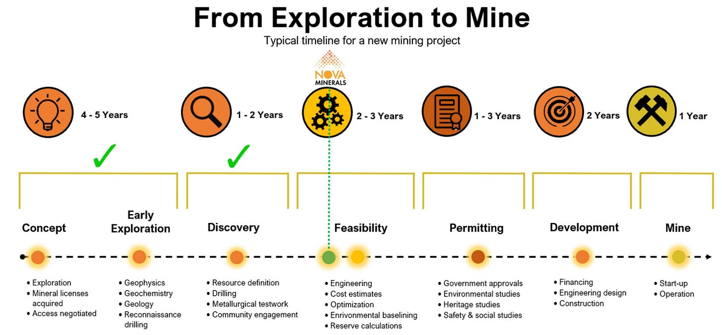 Community Support - Nova Minerals