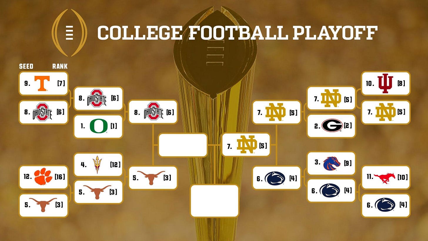 2025 CFP bracket