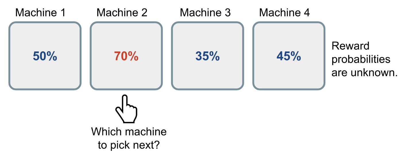 MLWhiz: Data Science, Machine Learning, Artificial Intelligence