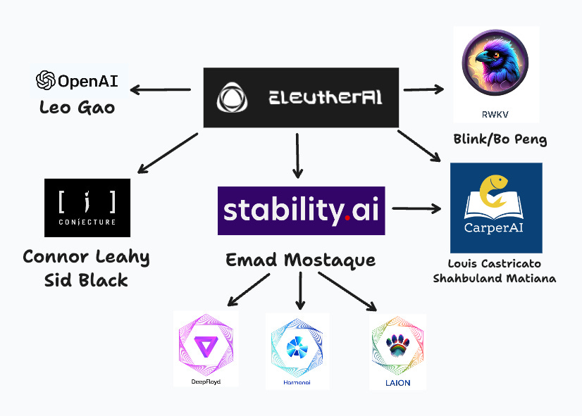 Kernel on X: KERNEL is made up of unique, incredible individuals. Genesis  Block included 200 builders from 48 countries building 75 Web 3 startups,  open source projects, and educational resources. The relationships