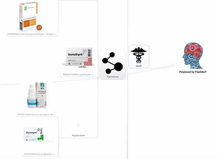 Peptides Flowchart