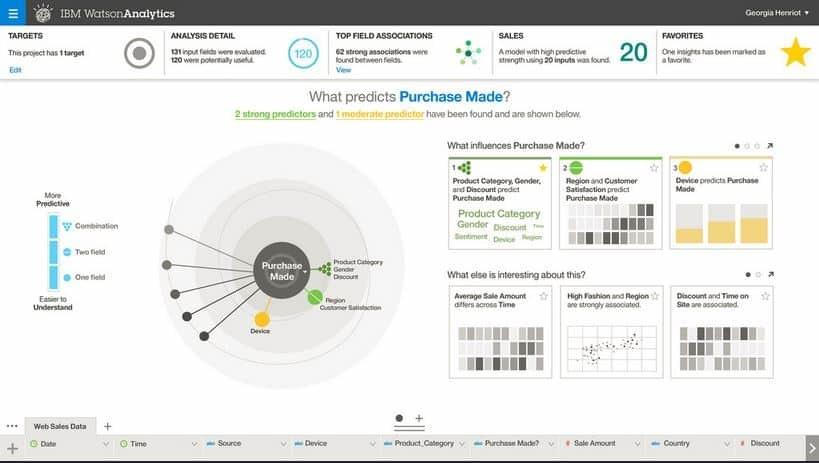IBM Watson Analytics open for Business in 2024 - Reviews, Features,  Pricing, Comparison - PAT RESEARCH: B2B Reviews, Buying Guides & Best  Practices