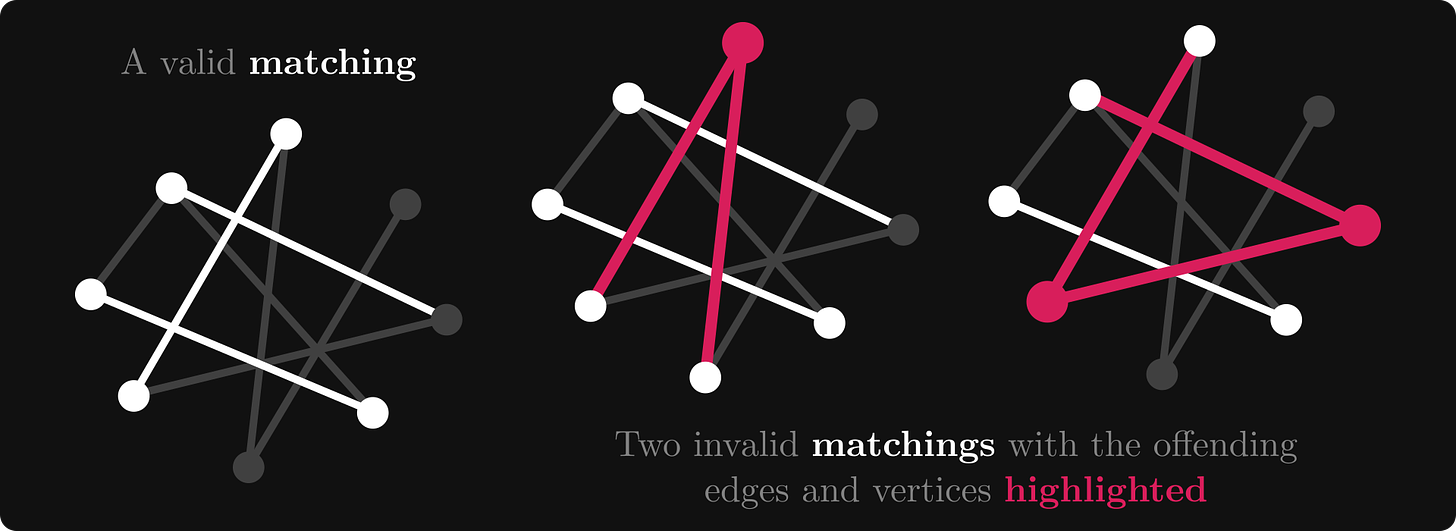 Valind and invalid matchings