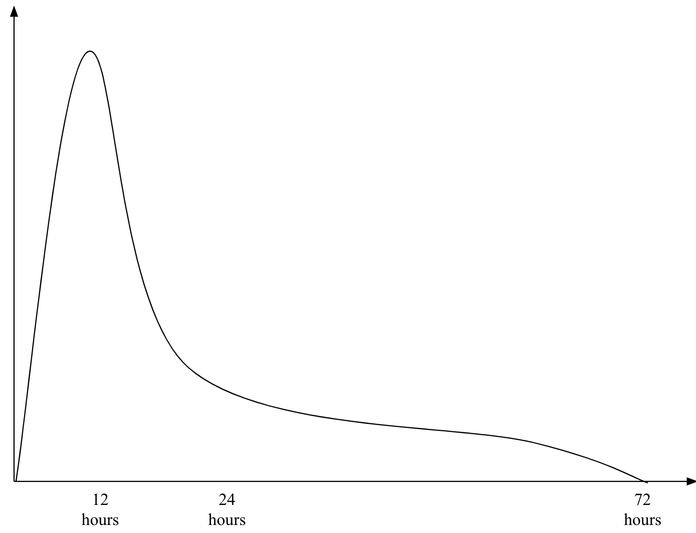 A graph of a line

Description automatically generated