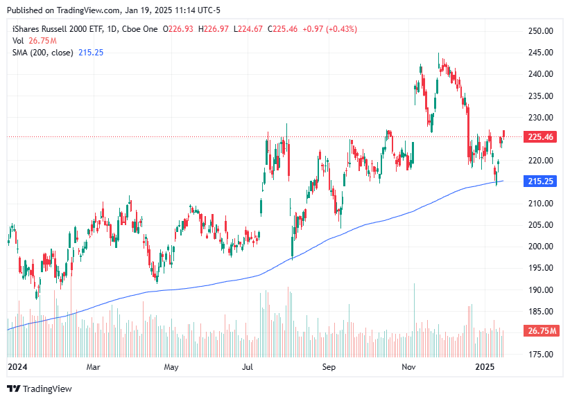 TradingView chart TradingView chart