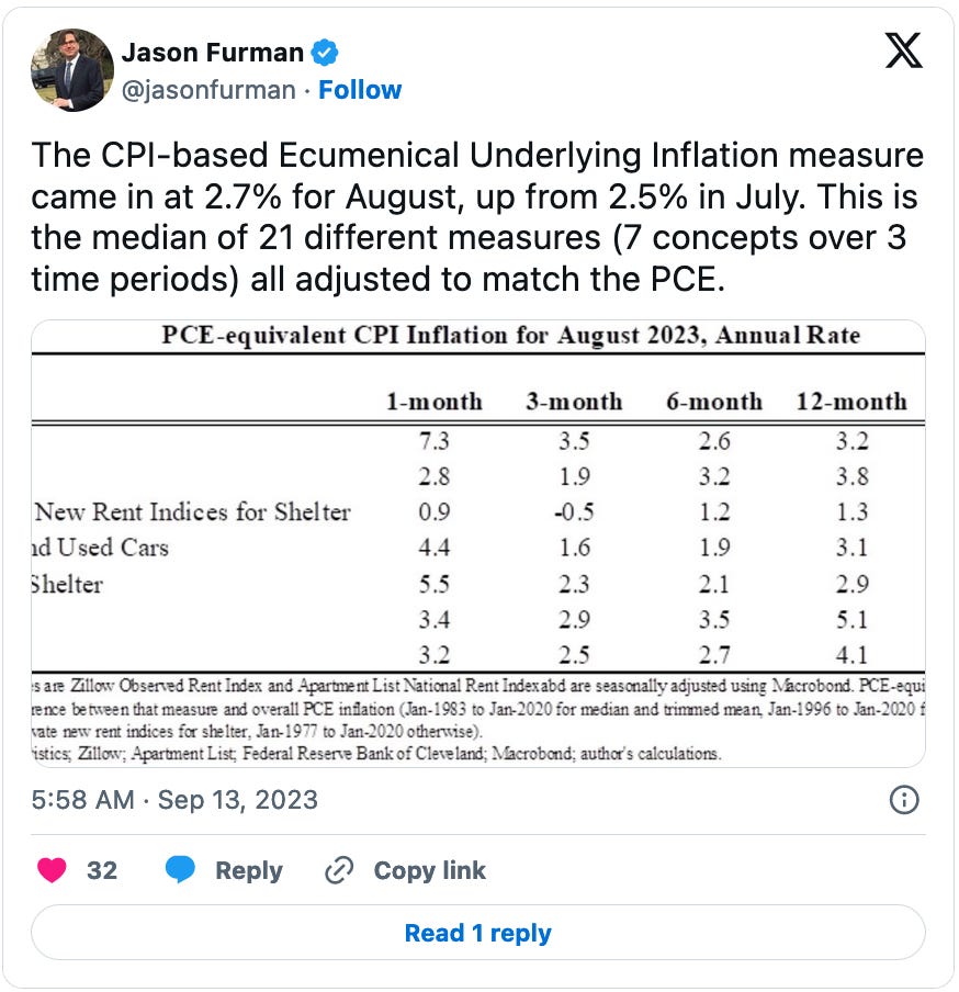 September 13, 2023 tweet from Jason Furman reading, "The CPI-based Ecumenical Underlying Inflation measure came in at 2.7% for August, up from 2.5% in July. This is the median of 21 different measures (7 concepts over 3 time periods) all adjusted to match the PCE." Attached is an image of a table showing the 1-month, 3-month, 6-month, and 12-month annualized PCE-equivalent inflation for August 2023 across different caegories of goods and services.