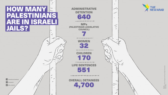 infographic-Palestine-how-many-Palestinians-are-in-jail-2022-June infographic-Palestine-how-many-Palestinians-are-in-jail-2022-June