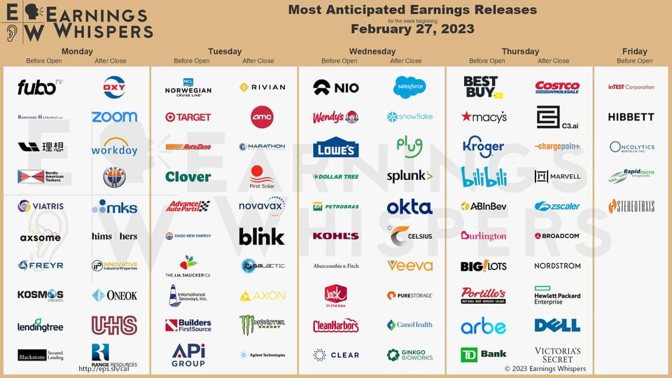 r/wallstreetbets - Most Anticipated Earnings Releases for the week beginning February 27th, 2023