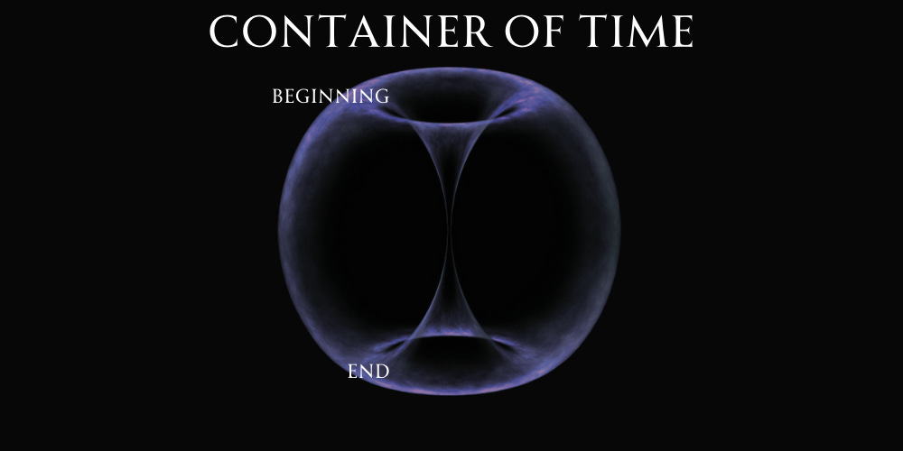A dark blue torus or toroidal field. The word "beginning" labels the top and the word "End" labels the bottom. This is the container of time.