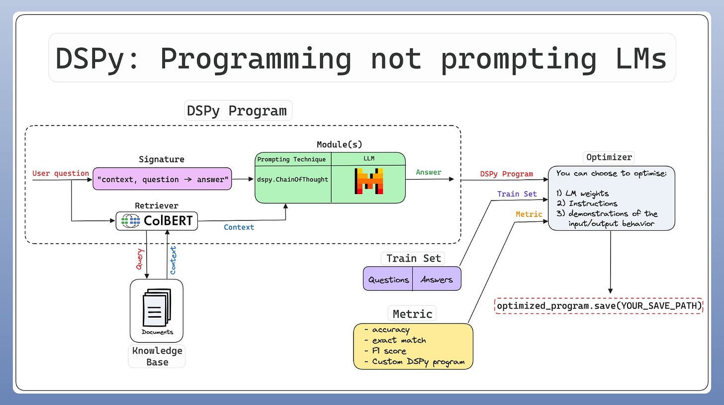 DSPy: The Future of Programming Language Models