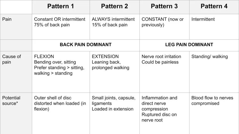 patterns to find the cause of your patin 