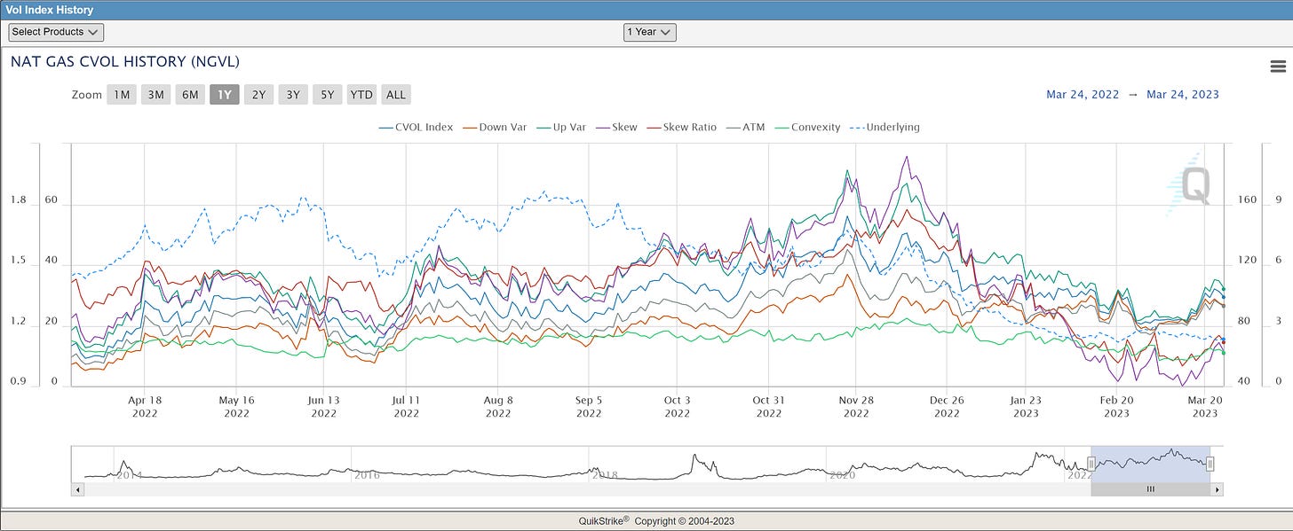 Data as of Friday 24th of March 2023, market close.