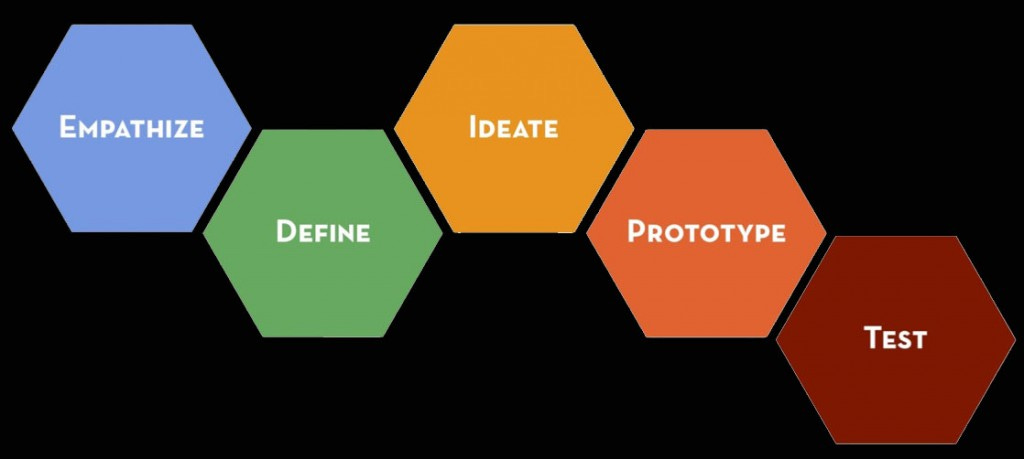 design thinking2