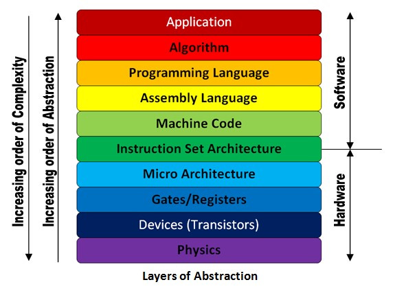 What Is GUI? Graphical User Interfaces, Explained