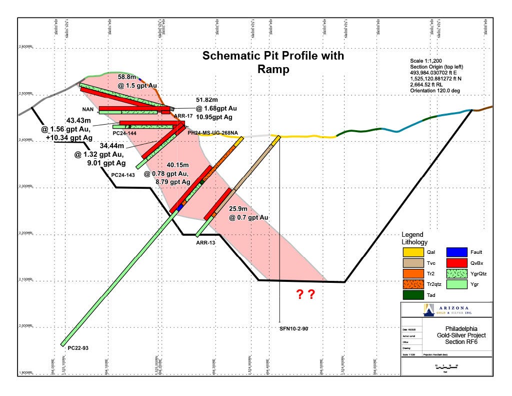 Schematic Pit Profile with Ramp Schematic Pit Profile with Ramp