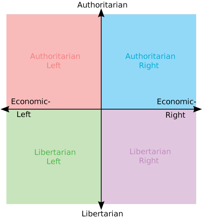 Unraveling the Political Compass of AI: How Large Language Models Inherit Political Bias and Why It Matters
In the era of AI domination, language mode