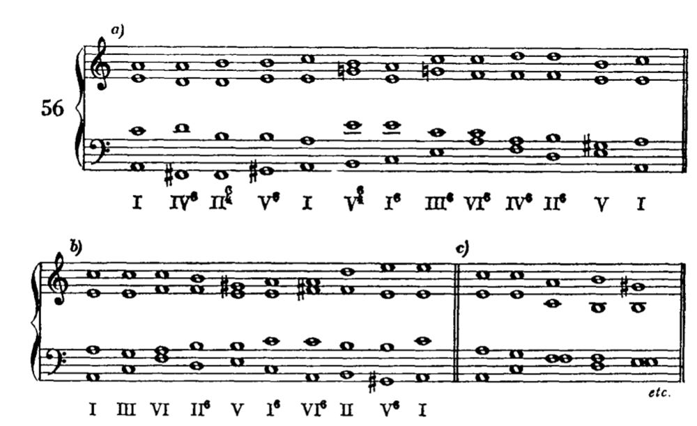 There are many different ways to harmonize a melody. This is also taken from Schoenberg's Theory of Harmony, in the section on chorale harmonization.&nbsp;Melodic Harmonization: