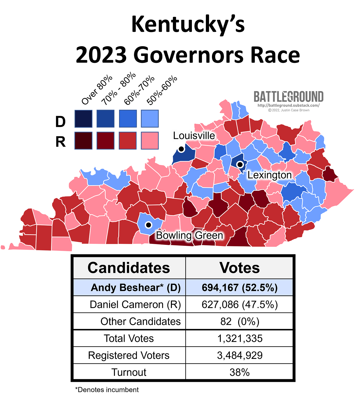 Kentucky's 2023 Governor's Race