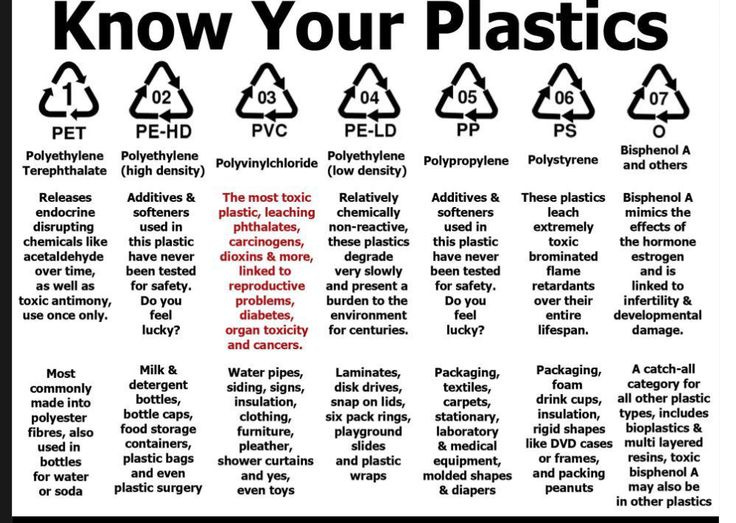 Know your plastics. | Good to know, Environmentally friendly living ...